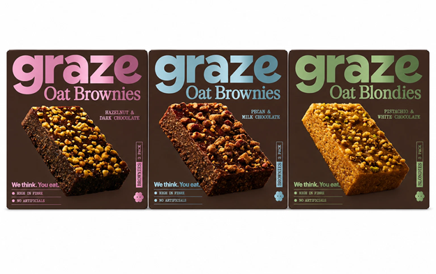 System1 Testing: Graze will Drive Craze - as Long as Supermarkets Stay Stocked